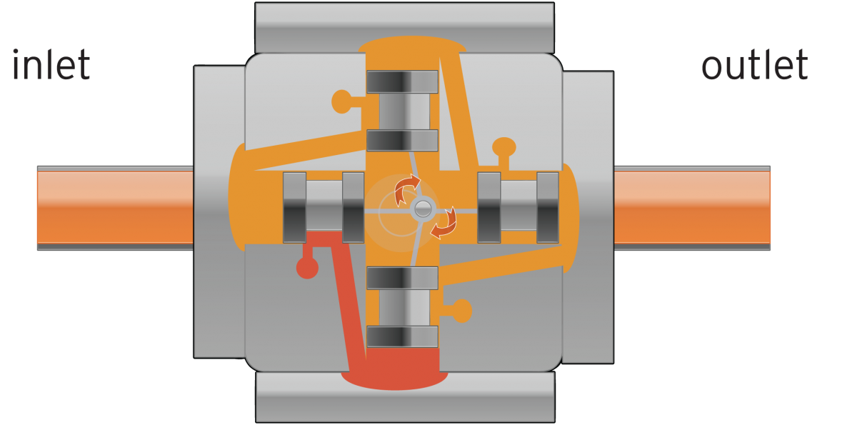 Still representation of a positive displacement, piston flow meter - interior